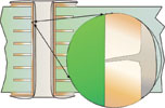 Figure 5. Illustration of a thin via wall.